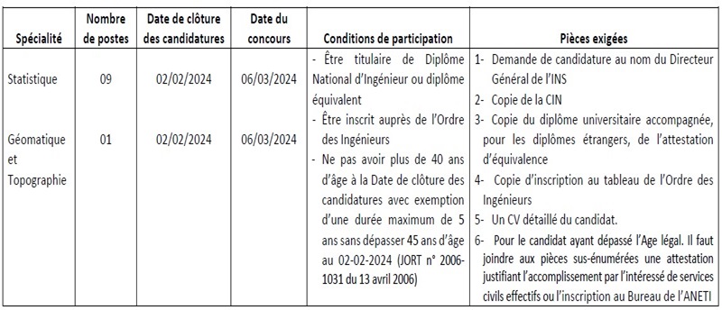 Cette image a été supprimée. Pour des raisons de sécurité, seules les images du domaine local sont autorisées. Image retirée.